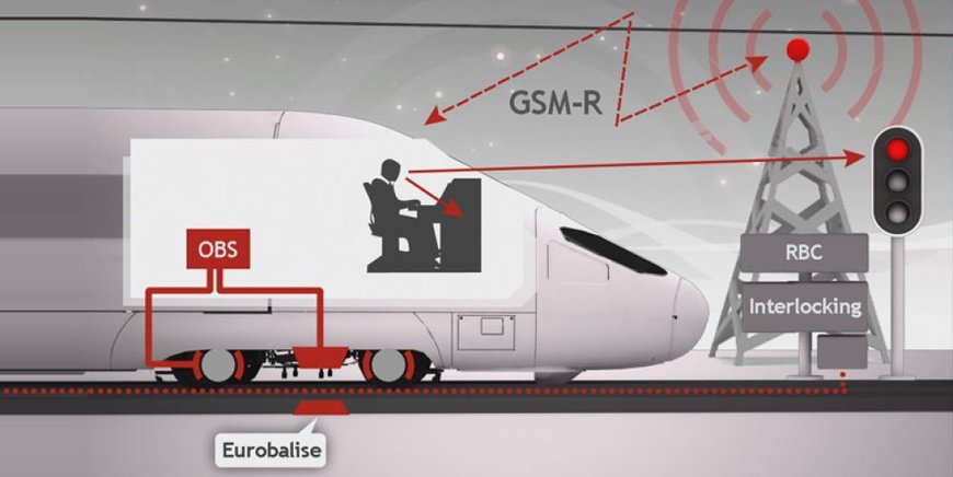 CAF établit en 2023 un record de contrats pour les équipements ERTMS embarqués